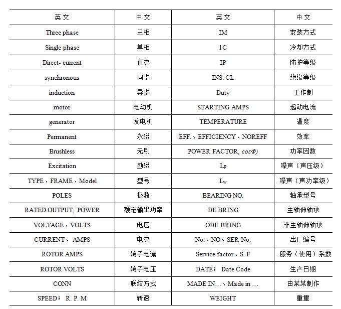 出口电机 出口电机