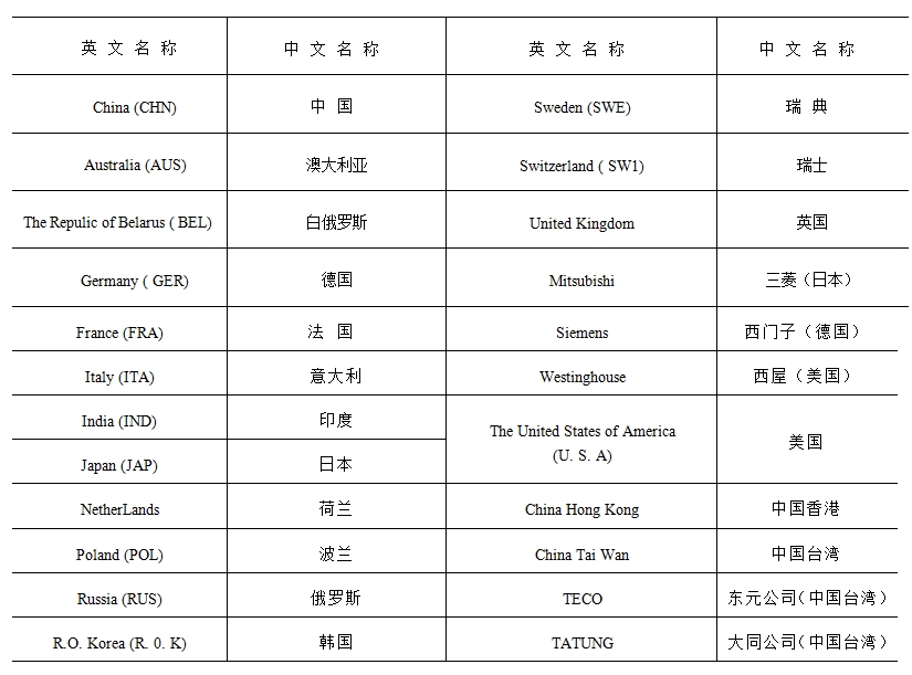 出口电机 出口电机