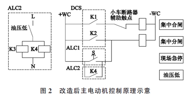 水泥磨主电动机轴瓦烧毁事故分析与处理 水泥磨主电动机轴瓦烧毁事故分析与处理