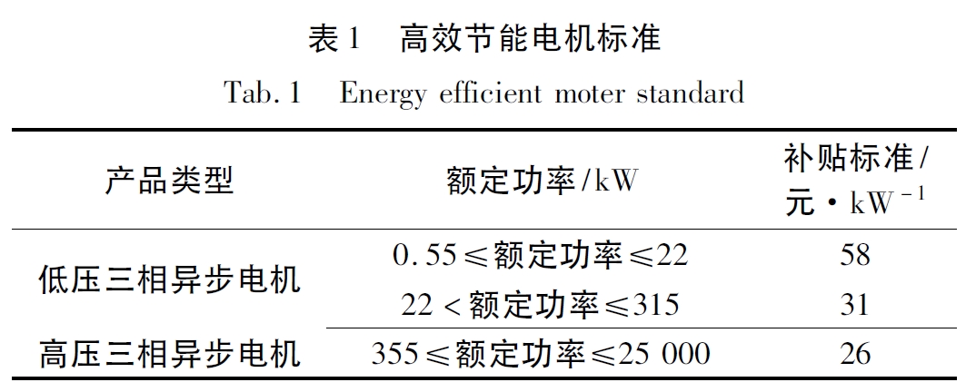 高效节能电机标准 高效节能电机标准